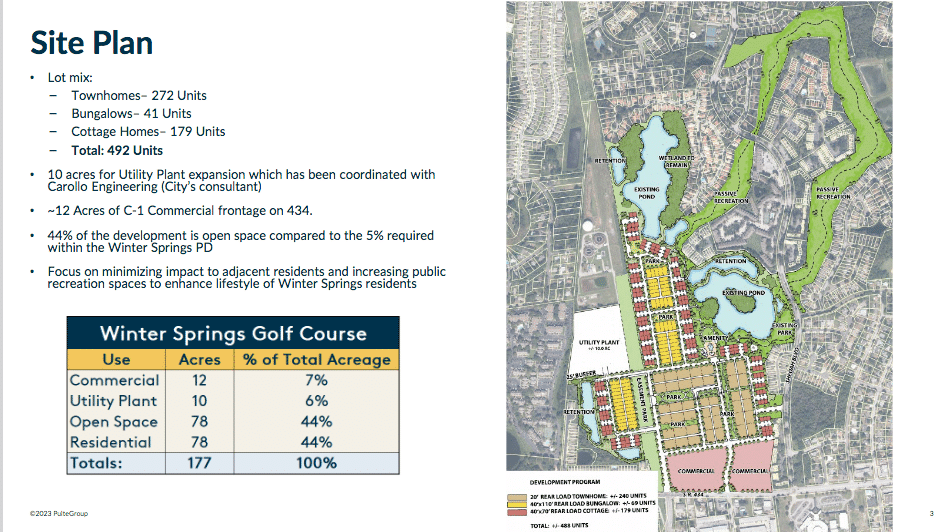 A proposed rough layout of the former Winter Springs Golf Course development map shows red and yellow residential developments plus pink commercial developments. 