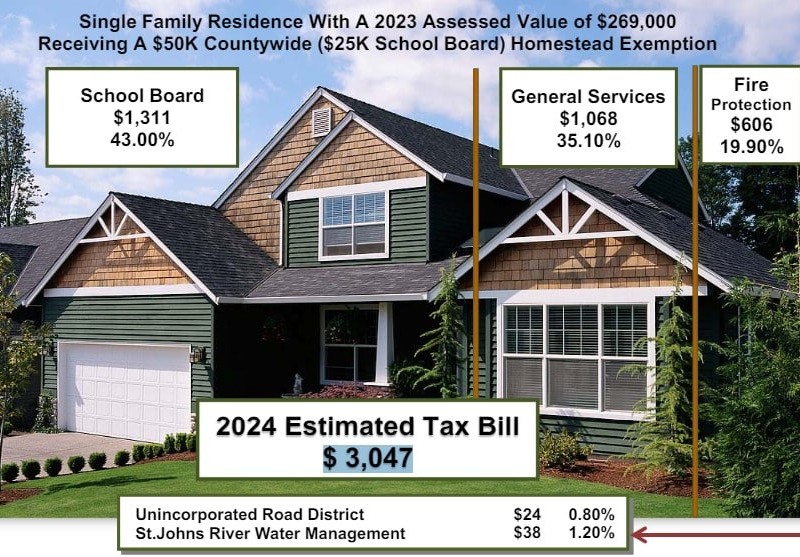 Seminole County property taxes