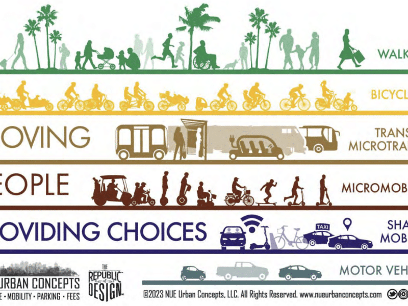 Oviedo transportation plan