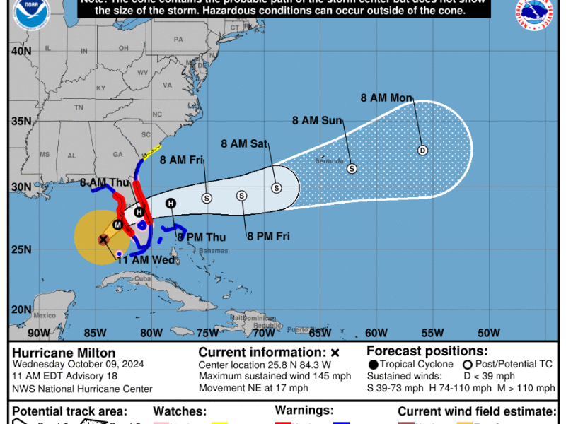 Hurricane Milton