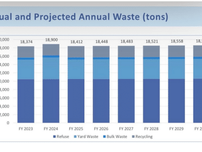 Oviedo trash collection