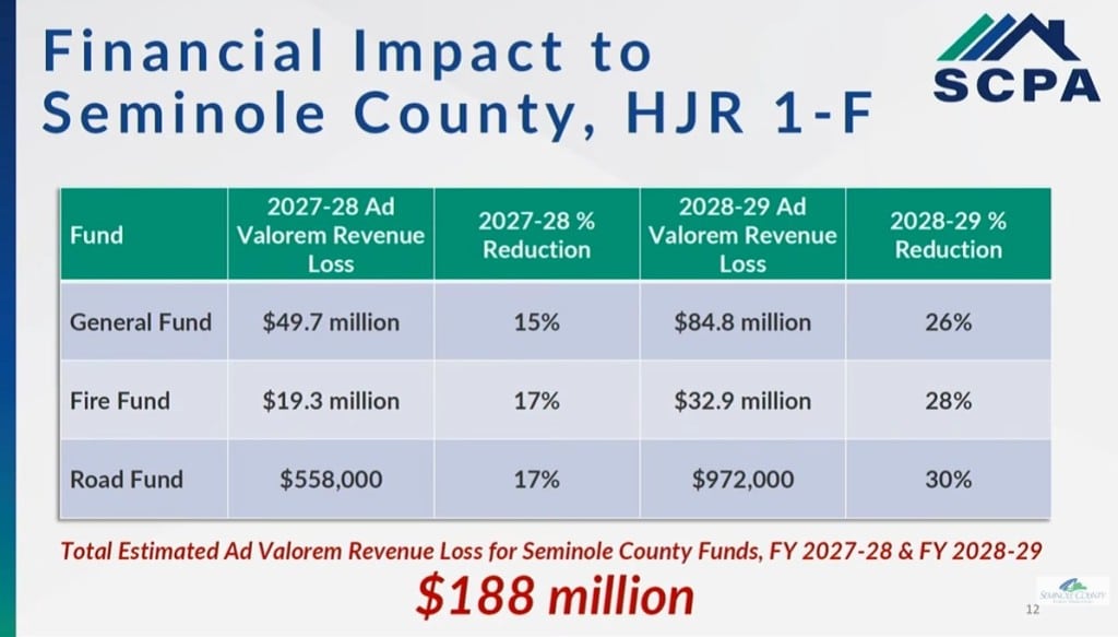 Seminole County property tax reform
