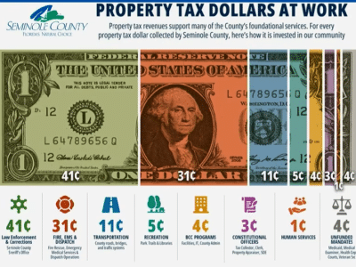 Florida property tax reform