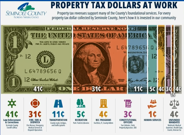 Florida property tax reform